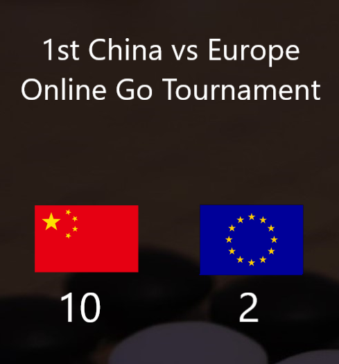 China wins the online tournament against Europe