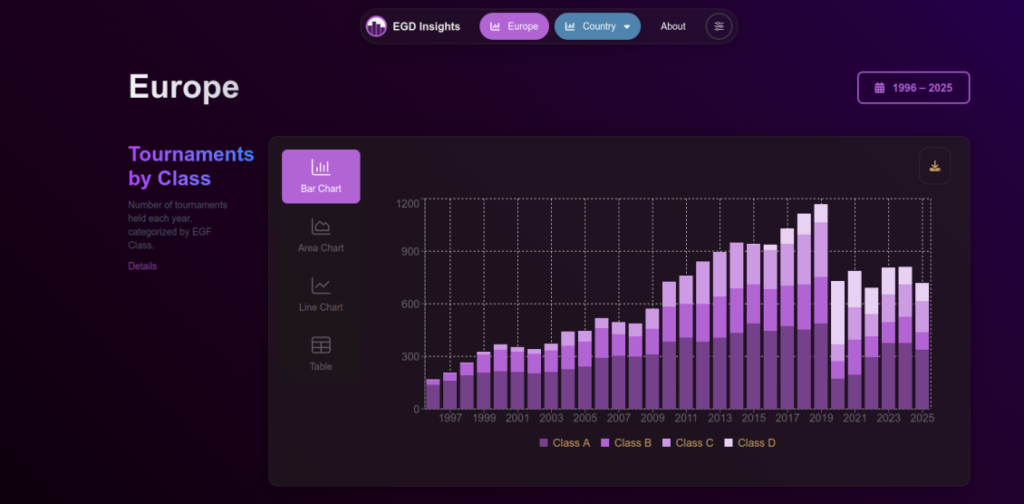 “EGD Insights” – what is this new tool to play with Go data?